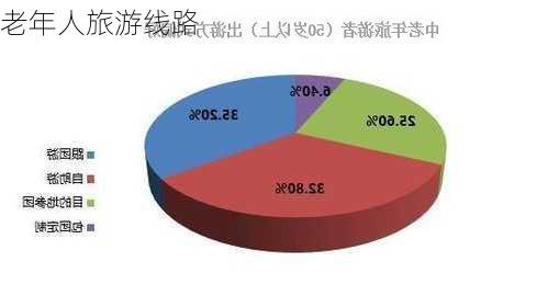 老年人旅游线路