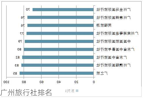 广州旅行社排名