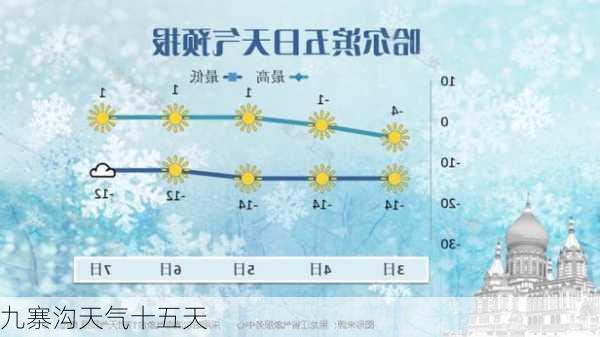 九寨沟天气十五天