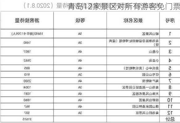 青岛12家景区对所有游客免门票