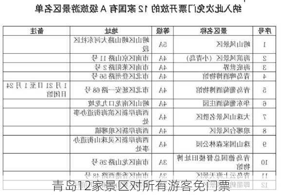 青岛12家景区对所有游客免门票