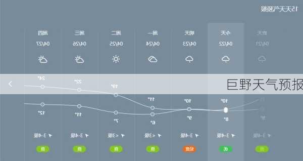 巨野天气预报