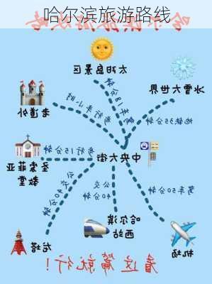 哈尔滨旅游路线