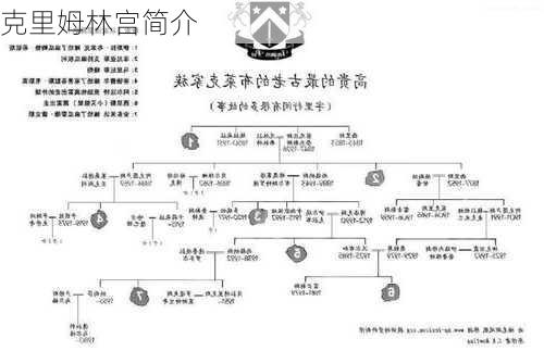 克里姆林宫简介