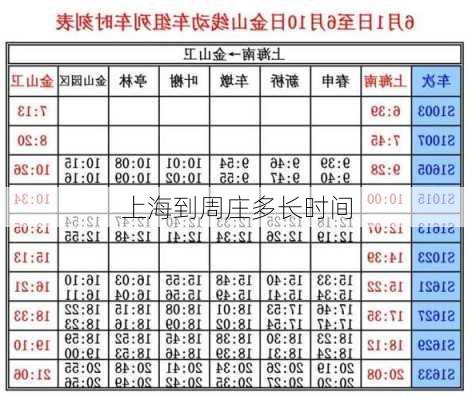 上海到周庄多长时间