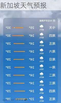 新加坡天气预报