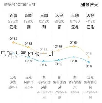 乌镇天气预报一周