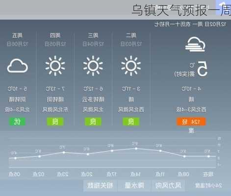 乌镇天气预报一周