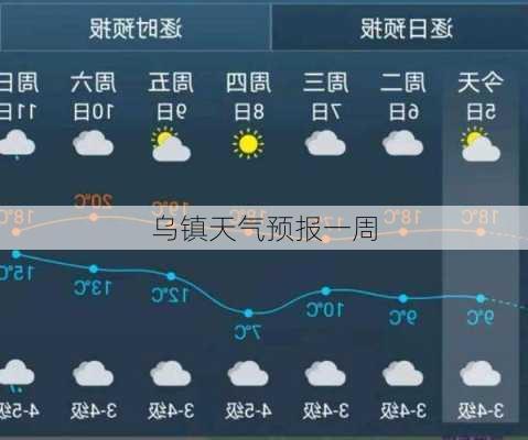 乌镇天气预报一周