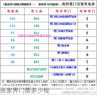 张家界门票多少钱