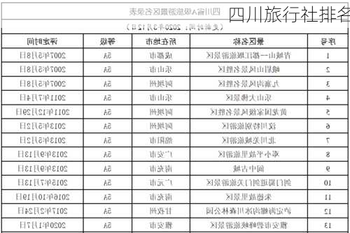 四川旅行社排名