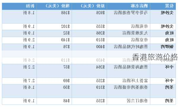 香港旅游价格