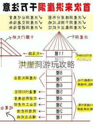 洪崖洞游玩攻略