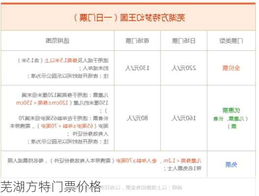 芜湖方特门票价格