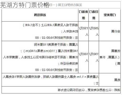 芜湖方特门票价格