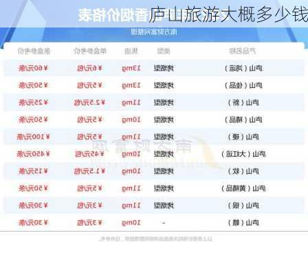 庐山旅游大概多少钱