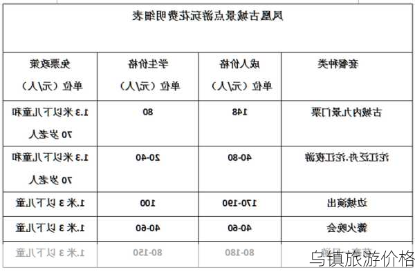 乌镇旅游价格