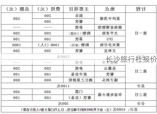 长沙旅行社报价