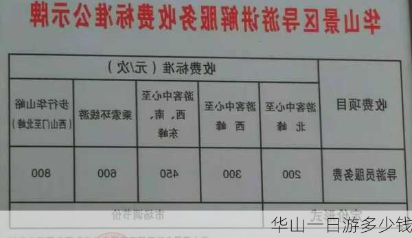 华山一日游多少钱