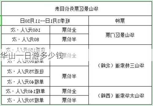 华山一日游多少钱