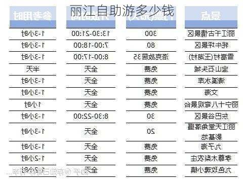 丽江自助游多少钱