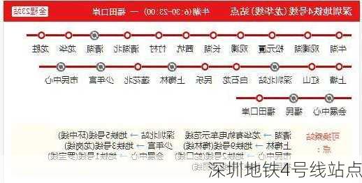 深圳地铁4号线站点