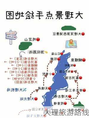 大理旅游路线