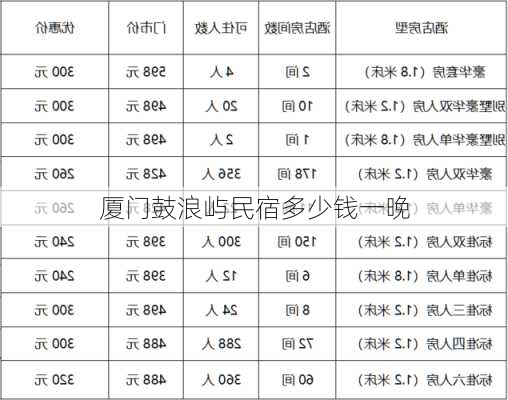 厦门鼓浪屿民宿多少钱一晚