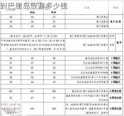 到巴厘岛旅游多少钱