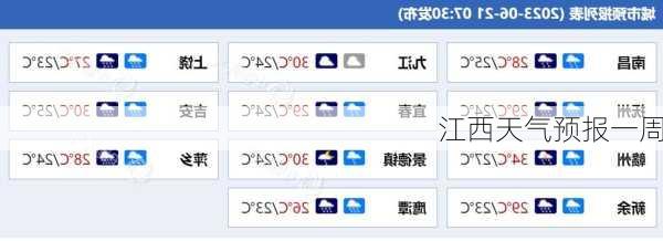 江西天气预报一周