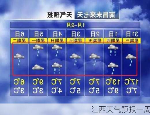 江西天气预报一周