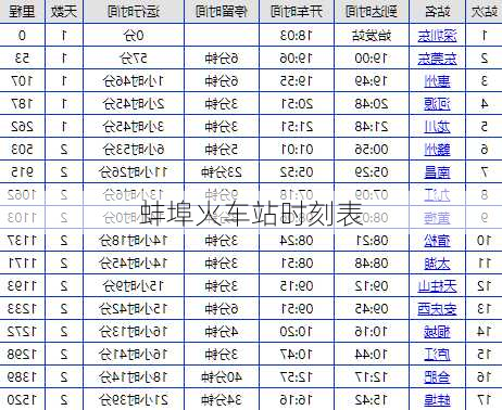 蚌埠火车站时刻表