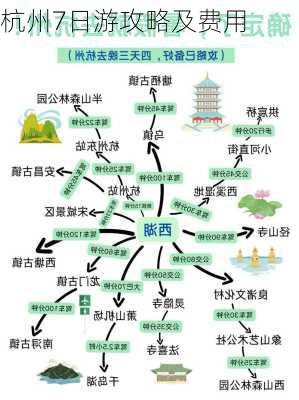 杭州7日游攻略及费用