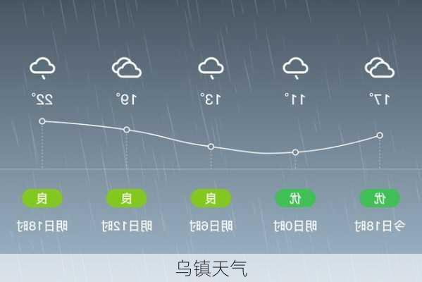 乌镇天气