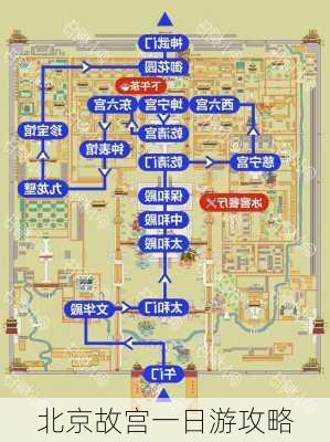 北京故宫一日游攻略