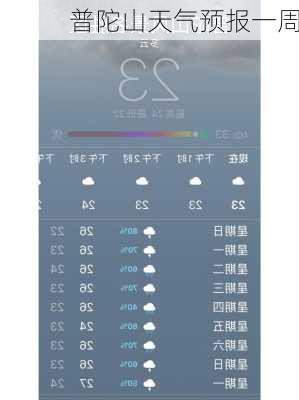 普陀山天气预报一周