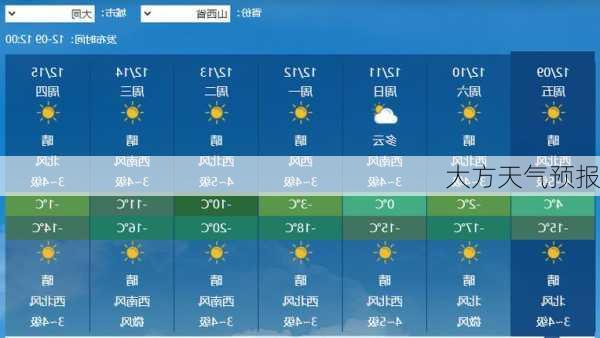 大方天气预报