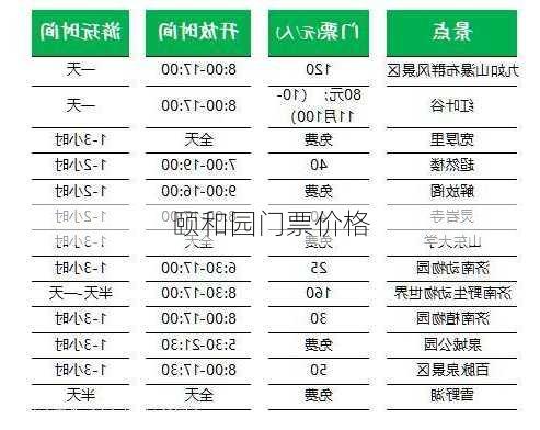 颐和园门票价格