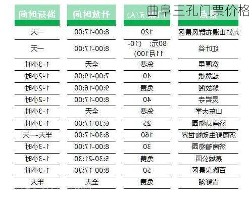 曲阜三孔门票价格