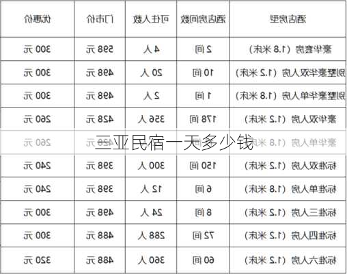 三亚民宿一天多少钱