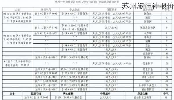 苏州旅行社报价