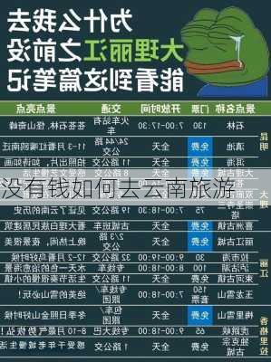 没有钱如何去云南旅游