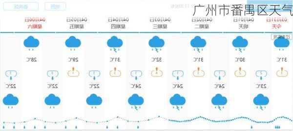 广州市番禺区天气