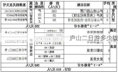 庐山二日游多少钱