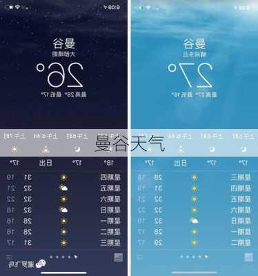 曼谷天气