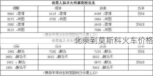 北京到莫斯科火车价格