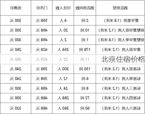 北京住宿价格