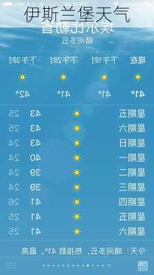 伊斯兰堡天气