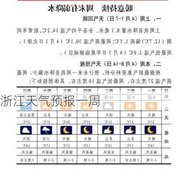 浙江天气预报一周