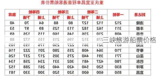 三峡旅游船票价格